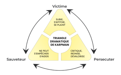 Le fameux Triangle de Karpman : on en fait quoi ?